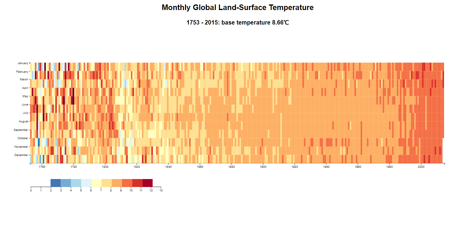 Visualize Data with a Heat Map